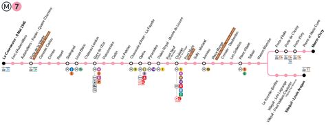 Plan de la ligne 7 du métro