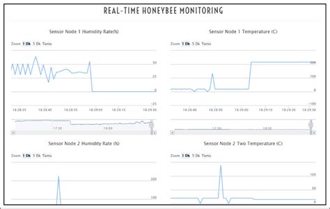 web page created  real time monitoring  scientific diagram