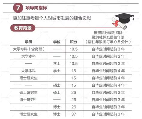 不同学历的各方面差距，工资说明了一切 知乎