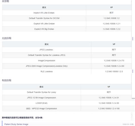 Dicom文件传输语法（transfer Syntax）uid含义说明transfersyntaxuid Csdn博客