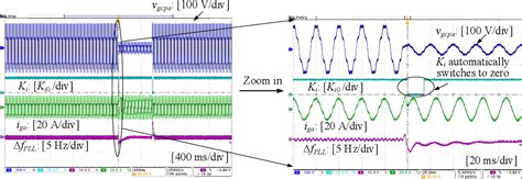 Figure From Design Oriented Transient Stability Analysis Of Pll