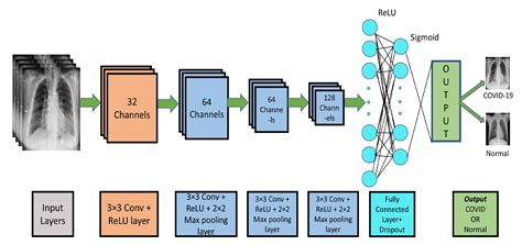 AI Free Full Text A Deep Learning Approach To Detect COVID 19