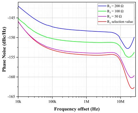 A Low Phase Noise Crystal Oscillator With A Fast Start Up Bandgap