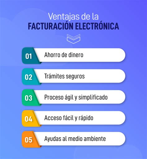 Todo lo que debes saber sobre la facturación electrónica en Ecuador