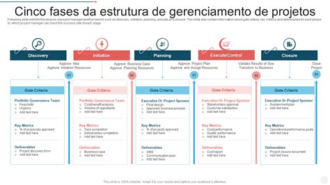 Os 5 Principais Modelos De Estrutura De Gerenciamento De Projetos