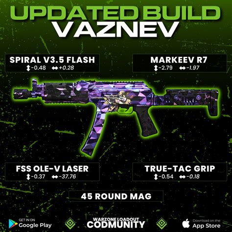 Warzone Loadout Codmunity On Twitter Updated Vaznev K Warzone