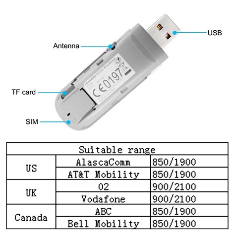 Original Unlocked Huawei E3131 21mbps 3g Usb Modem Grandado