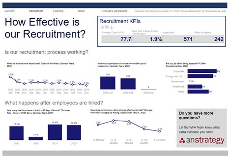 top  hr dashboards created  successfactors workforce analytics