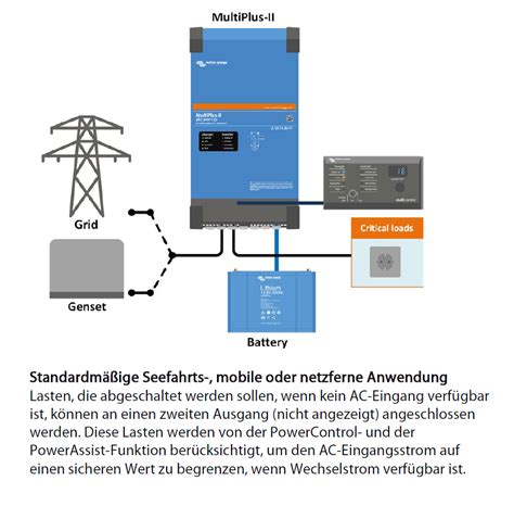 Victron Energy MultiPlus-II Sinus Wechselrichter/Batterielader