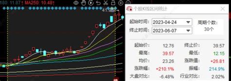 如何计算10日涨幅、30日涨幅和总涨幅？ 清欢向阳 淘股吧