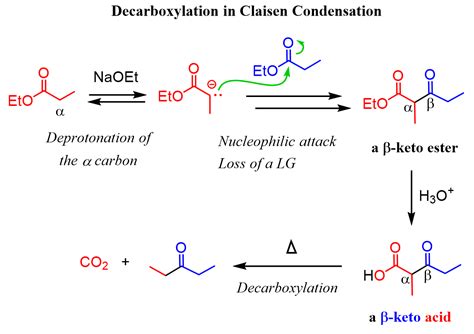 Decarboxylation - Chemistry Steps 