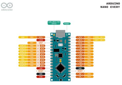 Atmega Atmel Ice