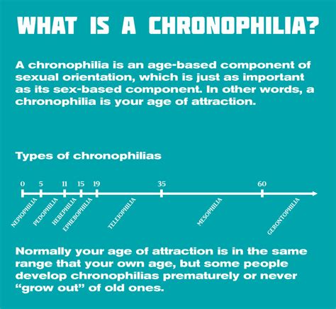 What Is A Chronophilia? by Survivor-For-Nomaps on DeviantArt