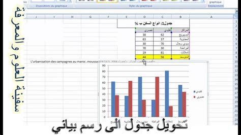 برنامج لرسم المخططات البيانية