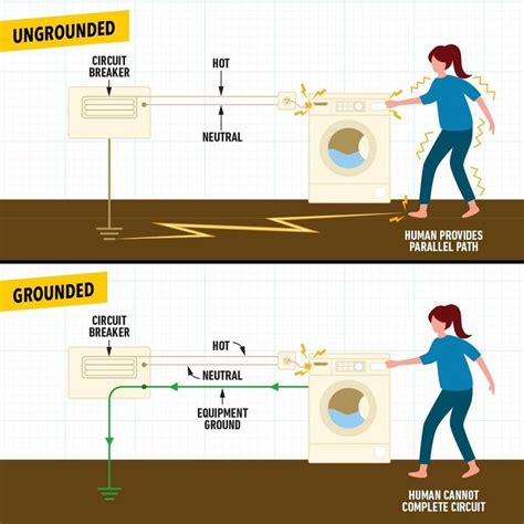 Ultimate Guide to Electrical Grounding and How It Works in 2024 | Diy