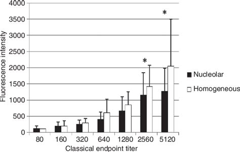 Figure 1 From Digital Immunofluorescence Enables Automated Detection Of