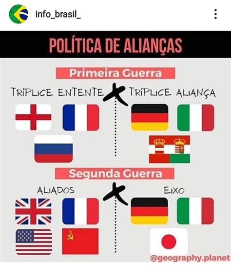 O Que Foi A Politica De Alianças - Fórmula Geo: Políticas de Aliança nas Grandes Guerras