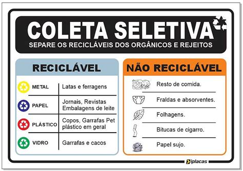 Placa Coleta Seletiva Iplacas Sinalização