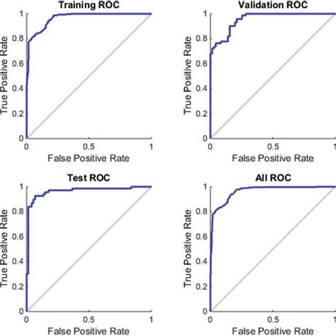 Performance In Terms Of Cross Entropy Error Download Scientific Diagram