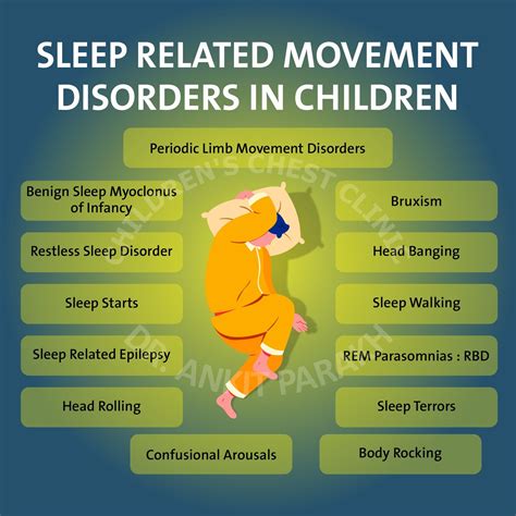 Sleep Related Rhythmic Movement Disorders - Dr. Ankit Parakh