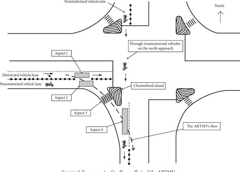 figure   capacity  advance  turn motorized vehicles