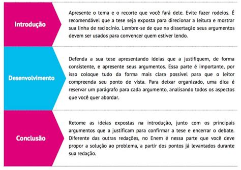 Estrutura base de uma Redação Dissertativa Argumentativa (Imagem ...