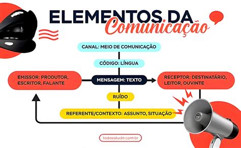 Com Relação Ao Processo De Comunicação Assinale Verdadeiro Ou Falso
