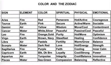 2014 Horoscopes for all Sun Signs | Zodiac signs, Zodiac signs elements ...