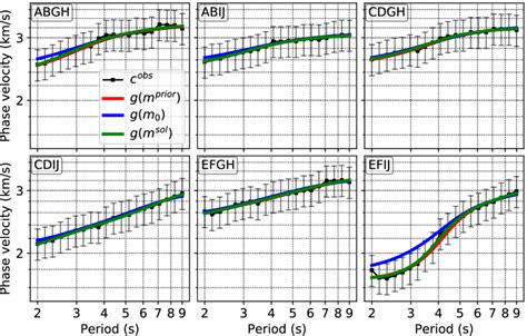 Observed And Modeled Rayleigh Wave Phase Velocity Dispersion Curves At