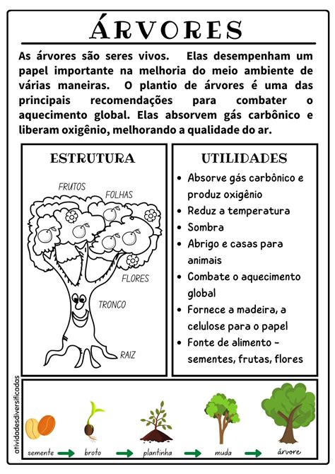 Texto Da Arvore - Dia da Árvore: Importância e Conscientização | Texto sobre ela, Plantio ...