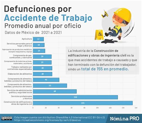 Incapacidad Laboral Informacion Y Tipos De Incapacidad Otosection