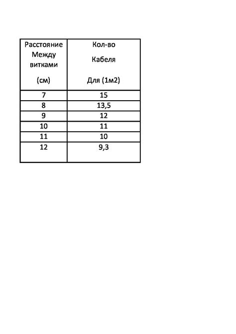 одножильный карбоновый греющий кабель полиуретановый (до 125 градусов ...