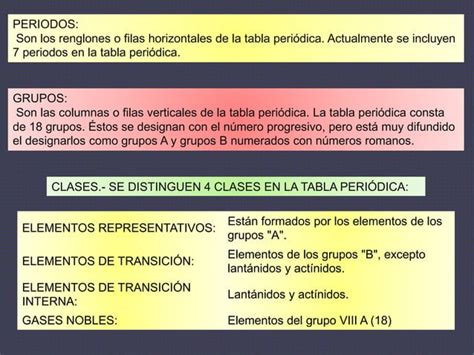 Tabla Periodica De Los Elementos Quimicos Y Sus Caracteristicas PPT