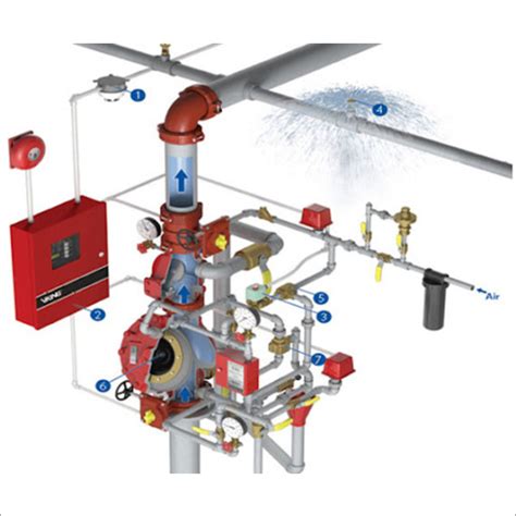 Fire Fighting Dry Sprinkler System At 177000000 Inr In Pune Aarush