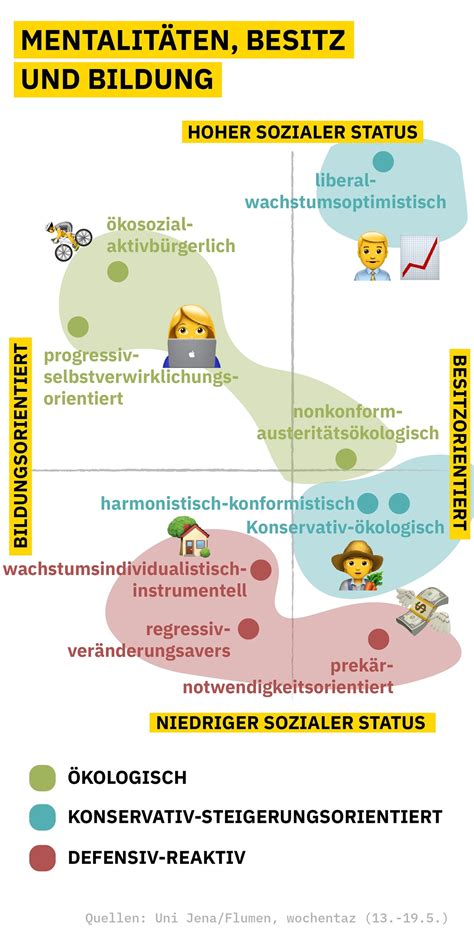 Flumen Im MDR Klima Update Und Wo Bubbeln Sie Gern Rum