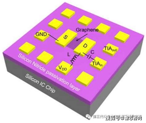 智芯研报 硅基光电子与微电子单片集成研究进展技术