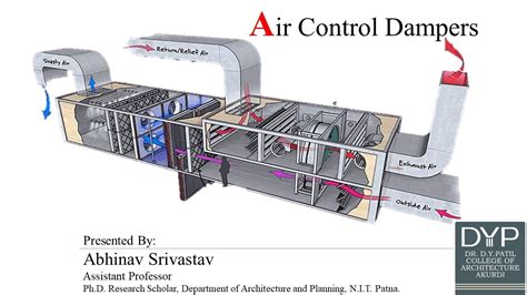 Air Control Dampers HVAC Components For B Arch Students According