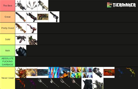 Cod Zombies Wonder Weapons Tier List Community Rankings TierMaker