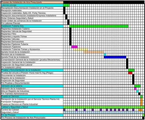 Ejemplo De Diagrama De Gantt