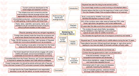 UPSC MINDMAP Maintaining The Ecological Balance INSIGHTS IAS