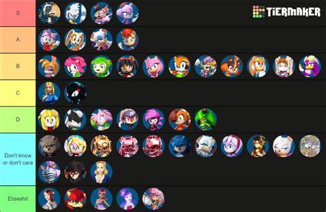 Sonic Girls Tierlist Tier List (Community Rankings) - TierMaker