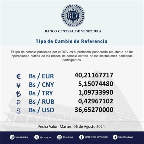 Dolartoday En Venezuela Precio Del Dólar Este Martes 6 De Agosto De