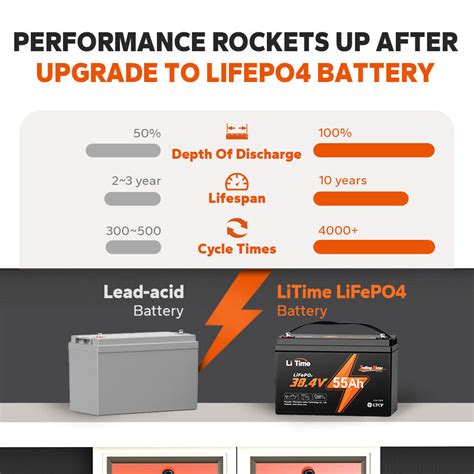 Litime V Ah Tm Lifepo Battery Low Temp Protection For Trolling