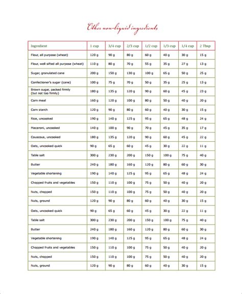 grams  pounds conversion chart ounces  pounds conversion