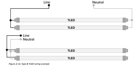 Type B Led Tube Wiring Diagram