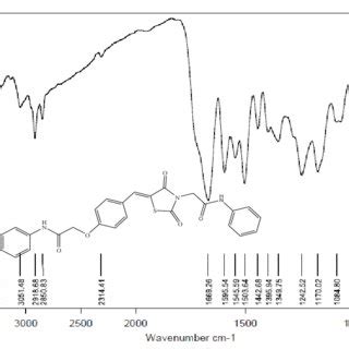 IR spectra of... | Download Scientific Diagram