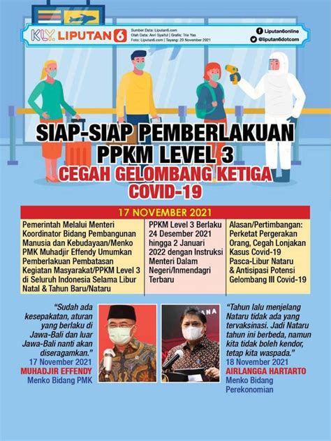 PPKM Level 3 Seluruh Indonesia Pemerintah Siapkan Aturan Tambahan