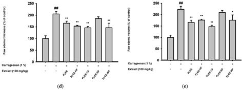 Molecules Free Full Text Anti Inflammatory Activities Of The