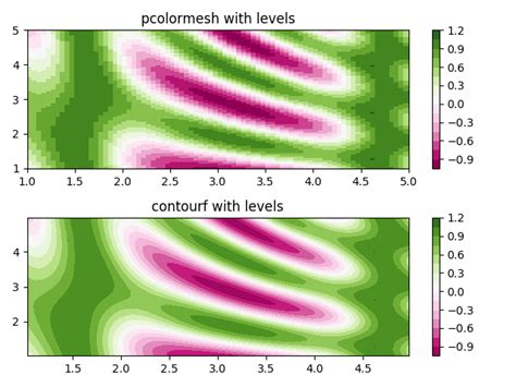 Sample Plots In Matplotlib Matplotlib Documentation Hot Sex Picture