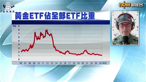 莊志雄：資產配置一定要有商品 Now 財經台 20240410｜名家給力場 聯儲局 減息 Youtube